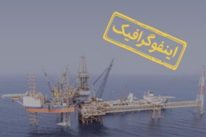 اینفوگرافیک / عبور از مسیر ۲۰ ساله در ۲۰ ماه