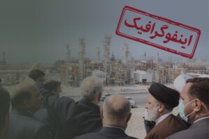 اینفوگرافیک / هر ۱۳ روز یک سفر استانی در دولت سیزدهم