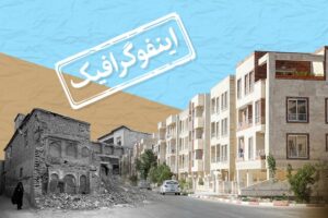 اینفوگرافیک/ رکوردشکنی دولت سیزدهم در نوسازی بافت‌های فرسوده